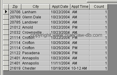 Work Order Database Schedule Two