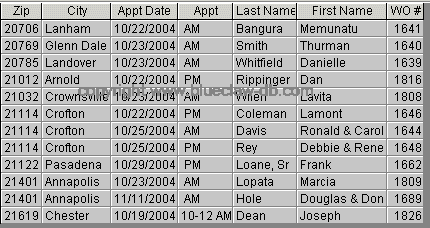 Work Order Schedule Level Three