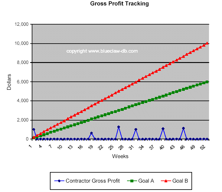 Agency Profit Tracking Graph