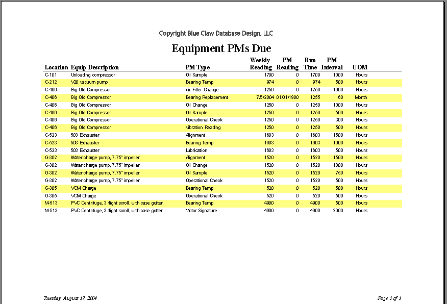 Free Preventive Maintenance Schedule Template from blueclawdatabase.com